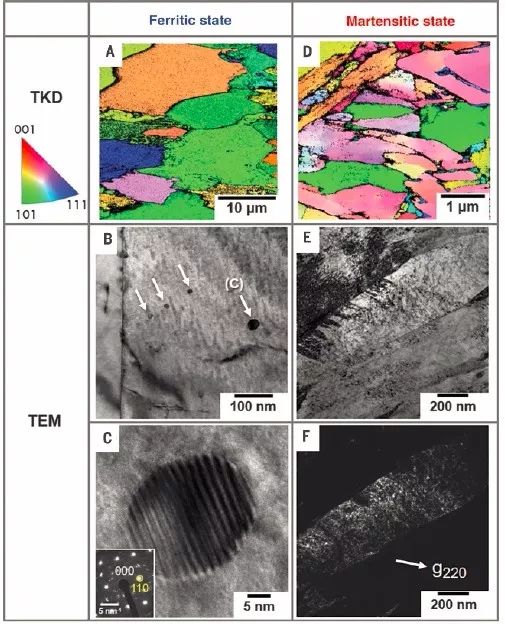 精彩!2020年金属材料领域,15篇《Nature》、《Science》!的图2